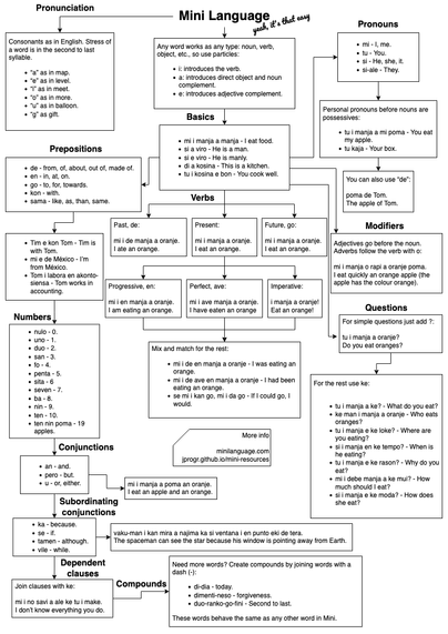 Spreadsheet of all Mini grammar.