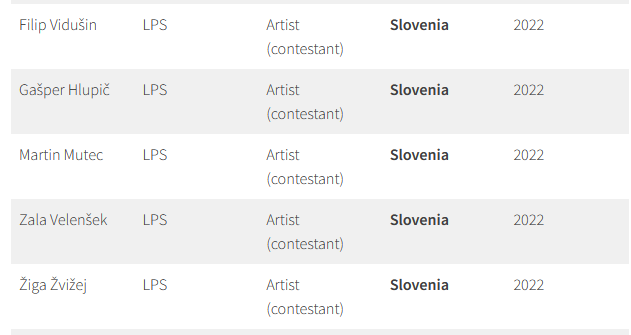 Capture d'écran de la liste des signataires de la pétition pour l’éviction d'Israël de l'Eurovision. On voit apparaître le nom des 5 membres de LPS, groupe candidat pour la Slovénie en 2022.