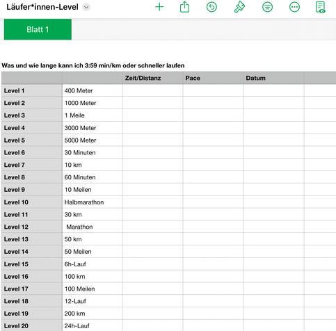 Eine Tabelle mit dem Titel „Wie und was kann ich schneller als 3:59er Pace oder schneller laufen?“
Level 1 beginnt bei 400 Meter und das steigert sich dann über 5000 Meter Level 5, Halbmarathon Level 10 bis am Ende Level 20 24h-Lauf.