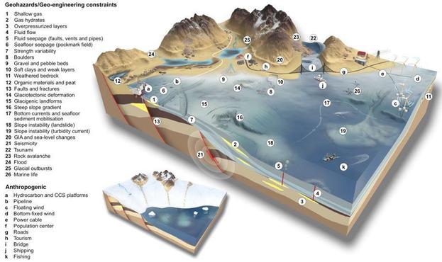 Image created by the Illustrator Lina Jakaitė to accompany the manuscript "Marine Geohazards and Geo-Engineering Constraints on the Glaciated European Margins" submitted to  Earth Science Reviews but available as a non-peer-reviewed preprint on https://doi.org/10.31223/X57734