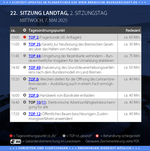 Tagesordnung der 22. Sitzung des Landtags am 7. Mai 2025. Themen sind unter anderem Fragestunde, Gesetze, Umgang mit der Bezahlkarte, Grundsteuererhebungsverfahren und öffentliches Bauen, angegeben mit geschätzter Redezeit.