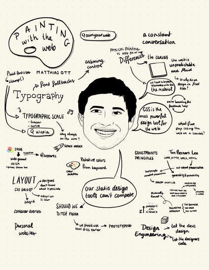 Sketch notes of Matthias Ott’s talk at Beyond Tellerrand