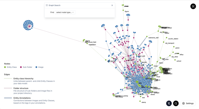 Screenshot of the IMMARKUS knowledge graph browsing interface.