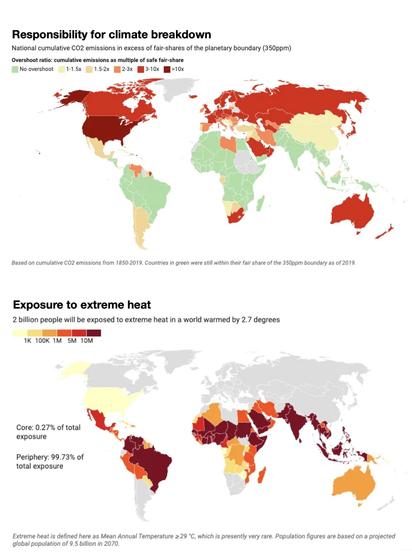 Two world maps, one above the other. 

The top map shows responsibility for climate breakdown, based on each country's overshoot ratio – their national cumulative CO2 emissions in excess of a fair share of the planetary boundary. The USA has the highest overshoot, along with Canada, Australia, Saudi Arabia, Russia, the UK, and several European nations.

The bottom map shows predicted exposure to extreme heat in a world warmed by 2.7°C. More than 2 billion people will be exposed to this deadly heat, virtually all of them in the Global South. Meanwhile, the large majority of those countries on the top map – those most responsible for climate breakdown – will suffer much less from the consequences.