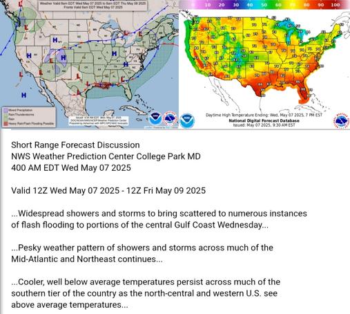 Valid 12Z Wed May 07 2025 - 12Z Fri May 09 2025

...Widespread showers and storms to bring scattered to numerous instances
of flash flooding to portions of the central Gulf Coast Wednesday...

...Pesky weather pattern of showers and storms across much of the
Mid-Atlantic and Northeast continues...

...Cooler, well below average temperatures persist across much of the
southern tier of the country as the north-central and western U.S. see
above average temperatures...