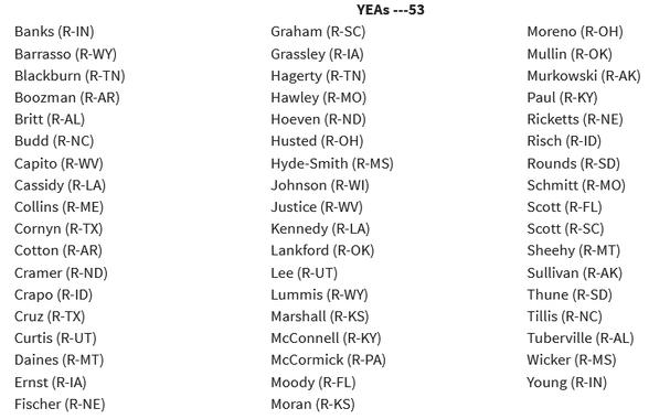 Screenshot of Republicans that confirmed Trump's [ick to ruin Social Security:
Banks (R-IN)
Barrasso (R-WY)
Blackburn (R-TN)
Boozman (R-AR)
Britt (R-AL)
Budd (R-NC)
Capito (R-WV)
Cassidy (R-LA)
Collins (R-ME)
Cornyn (R-TX)
Cotton (R-AR)
Cramer (R-ND)
Crapo (R-ID)
Cruz (R-TX)
Curtis (R-UT)
Daines (R-MT)
Ernst (R-IA)
Fischer (R-NE)
Graham (R-SC)
Grassley (R-IA)
Hagerty (R-TN)
Hawley (R-MO)
Hoeven (R-ND)
Husted (R-OH)
Hyde-Smith (R-MS)
Johnson (R-WI)
Justice (R-WV)
Kennedy (R-LA)
Lankford (R-OK)
Lee (R-UT)
Lummis (R-WY)
Marshall (R-KS)
McConnell (R-KY)
McCormick (R-PA)
Moody (R-FL)
Moran (R-KS)
Moreno (R-OH)
Mullin (R-OK)
Murkowski (R-AK)
Paul (R-KY)
Ricketts (R-NE)
Risch (R-ID)
Rounds (R-SD)
Schmitt (R-MO)
Scott (R-FL)
Scott (R-SC)
Sheehy (R-MT)
Sullivan (R-AK)
Thune (R-SD)
Tillis (R-NC)
Tuberville (R-AL)
Wicker (R-MS)
Young (R-IN)