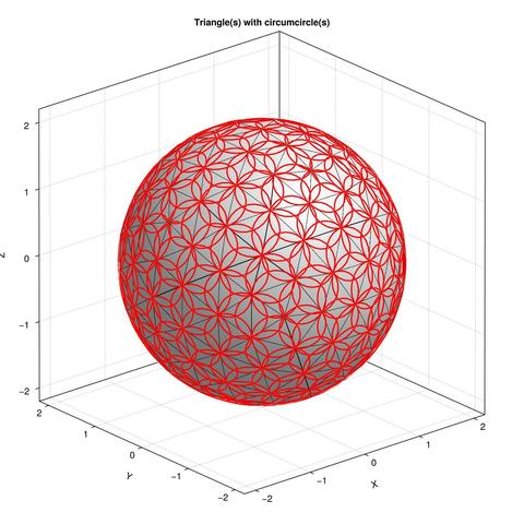 A white triangulated sphere in 3D space featuring red circumcircles across the entire surface.
