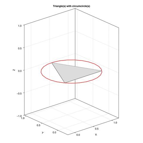 A white triangle in 3D space featuring a red circumcircle