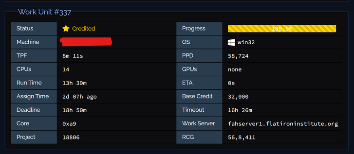 Screenshot of details from a folding at home project. It includes the amount of time it took and various hardware details. It also includes a label called 'Credited'