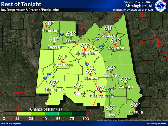 Low rain chances persist overnight into Thursday morning. Lows fall into the low to mid 60s. Low chance of fog overnight.