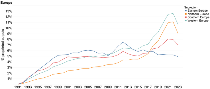 Rzayeva, N., Pinfield, S., & Waltman, L. (2025, April 30). Adoption of Preprinting Across Scientific Disciplines and Geographical Regions  (1991-2023). https://doi.org/10.31235/osf.io/xdwc4_v2