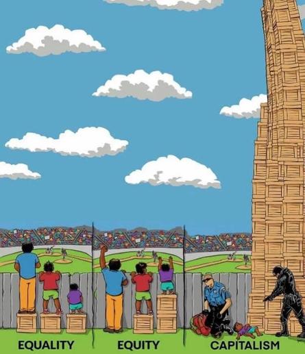 Equality: everyone gets one crate, the tall person stands on it while not needing it, the middle person can now look over the fence, the short person stands on their crate but still cannot see over the fence

Equity: the tall person doesn't get a crate, the middle person gets one and the short person gets two; they can now all look over the fence

Capitalism: someone gets a thousand crates and police arrest the three people from the first two slides