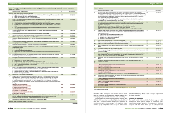 Results on multiple choice and calculation questions.