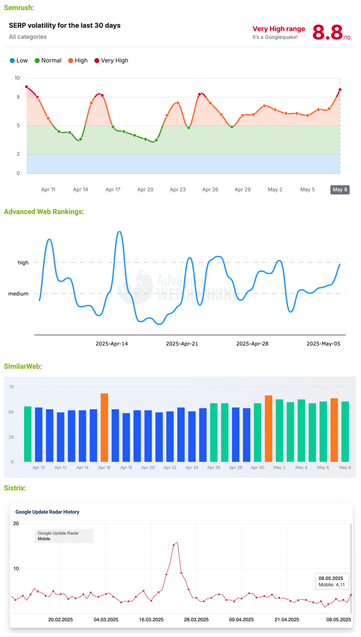 charts