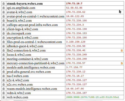 IPvFoo during WebEx meeting 

Only one server speaks IPv6.