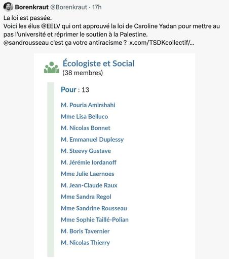 [23 Borenkraut @Borenkraut - 17h
La loi est passée.
Voici les élus @EELV qui ont approuvé la loi de Caroline Yadan pour mettre au
pas l'université et réprimer le soutien a la Palestine.
@sandrousseau c'est ¢a votre antiracisme ? x.com/TSDKcollectif/...
eo, Ecologiste et Social
NY (38 membres)

Pour: 13

M. Pouria Amirshahi

Mme Lisa Belluco

M. Nicolas Bonnet

M. Emmanuel Duplessy

M. Steevy Gustave

M. Jérémie lordanoff

Mme Julie Laernoes

M. Jean-Claude Raux

Mme Sandra Regol

Mme Sandrine Rousseau

Mme Sophie Taillé-Polian

M. Boris Tavernier

M. Nicolas Thierry