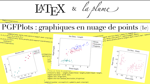 LaTeX et PGFPlots : composer des graphiques en nuage de points, avec des données internes et externes, et avec des jeux de données dans un même fichier externe