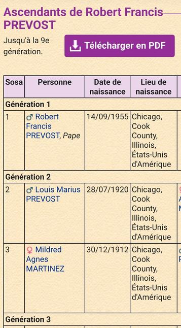 Ascendants du nouveau pape sur Geneanet