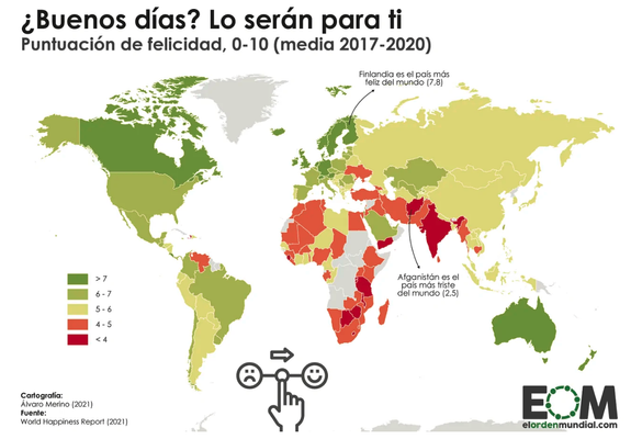 Mapa que muestra el índice de felicidad de cada país: Los paises del norte global aparecen en color verde indicando mayor felicidad. Los países del sur global aparecen en rojo indicando menor felicidad.
Es un mapa creado por elordenmundial.com