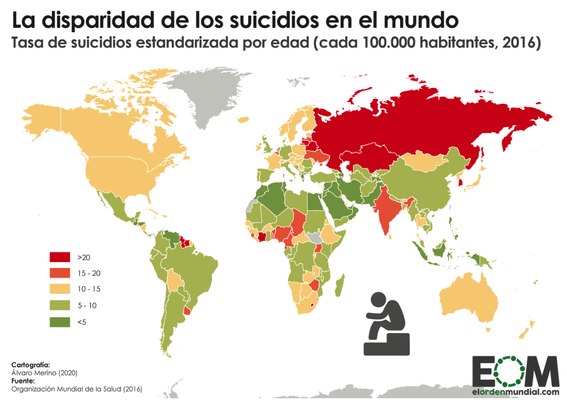 Mapa que muestra la tasa de suicidios de cada país: Los paises del norte global aparecen en color rojo y amarillo indicando mayor cantidad de suicidios. Los países del sur global aparecen en verde indicando menor cantidad de suicidios.
Es un mapa creado por elordenmundial.com
