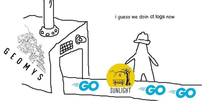 The I guess we doin circles now meme, the machine has the Geomys logo, the conveyor is carrying Go logos and one Sunlight logo