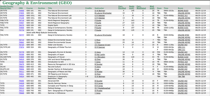 2025 UHM GEO Course Offerings