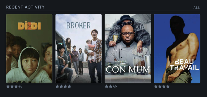 Recent Activity (Letterboxd Screenshot): Didi (3,5 out of 5 stars with a heart), Broker (4 out of 5 stars), Con Mum (2,5 out of 5 stars) and Beau Travail (4 out of 5 stars)
