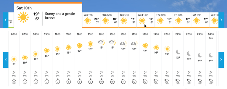 A screenshot from BBC weather showing an unprecedented run of sunny days.