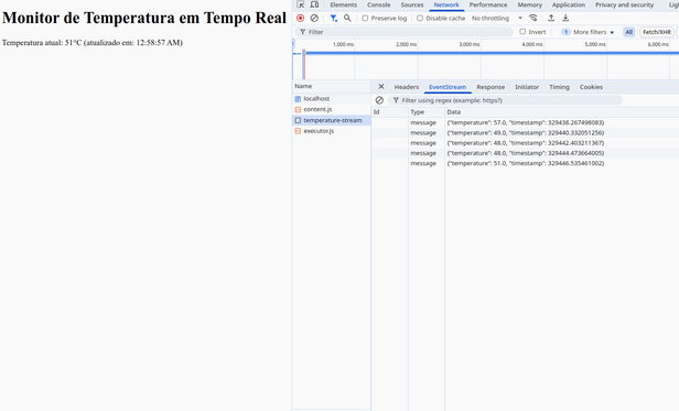 Monitor de temperatura SSE