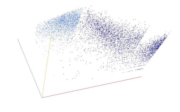 Decomposition into weight × level + jump of A249374 in 3D (threejs - WebGL) (log(weight), log(level), log(jump))
