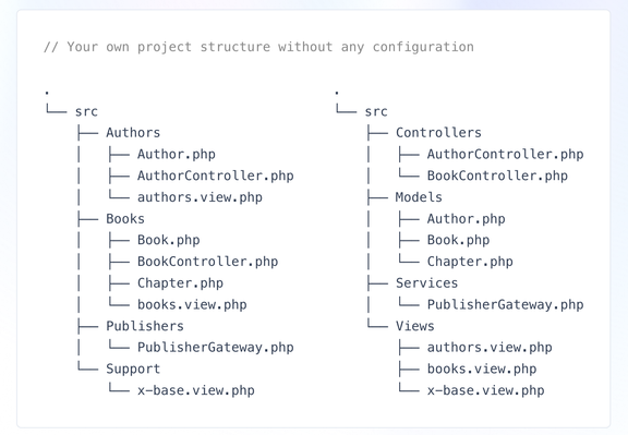 Tempest project structure