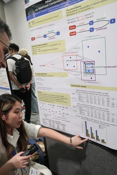 Yunjie He is explaining the paper poster to one of the conference attendants. She is pointing to one of the plots.