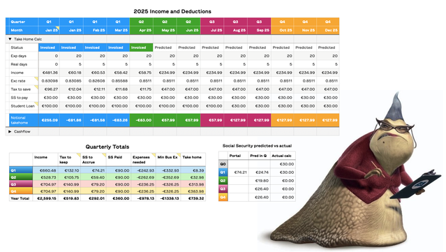A colourful spreadsheet of tax calculations including gradients, with a sneering image of Roz from Monsters Inc looking disdainfully at the calculations in the bottom right corner.