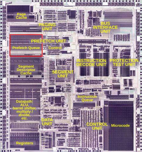 A die photo of the Intel 386 processor. It looks a bit like an aerial photo of a weirdly-zoned city, with rectangular blocks of various textures in a complicated arrangement. The functional units of the chip are labeled. In particular, the Prefetch Unit is near the upper left corner. A large red rectangle is labeled Prefetch Queue.