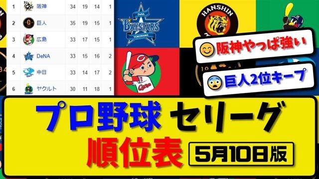【最新】プロ野球セ・リーグ順位表 5月10日版｜横浜3-5広島｜阪神2-0中日｜ヤク2-3巨人｜【まとめ・反応集・なんJ・2ch】