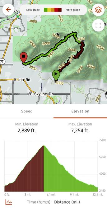 Topo map of Finger Rock trail to Pima Canyon trail going up to Mt. Kimball in Pima County, Tucson.