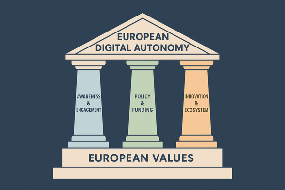 The 3 pillars of EDAI