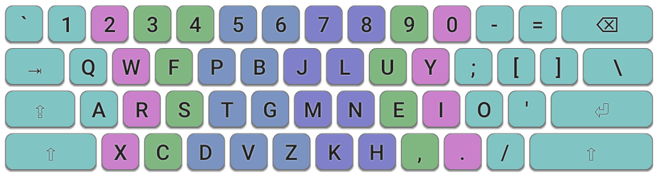 A diagram of the Colemak Mod-DH ANSI keyboard layout.