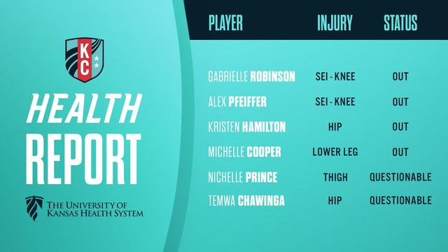 Health Report presented by The University of Kansas Health System

OUT:

Gabrielle Robinson (SEI – Knee)

Alex Pfeiffer (SEI – Knee)

Kristen Hamilton (Hip)

Michelle Cooper (Lower Leg)

QUESTIONABLE:

Temwa Chawinga (Hip)

Nichelle Prince (Thigh)