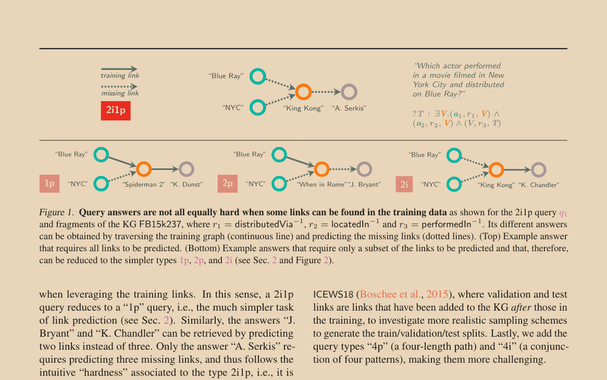 A screenshot of the paper showing the structures of queries, depending on the links that were seen in training and the links that are missing. Queries are depicted with directed graphs, where missing links are represented with dotted lines and seen links are represented with regular lines.