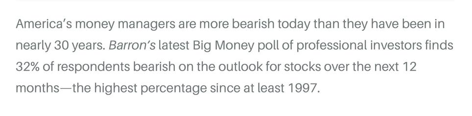 America's money managers are more bearish today than they have been in
nearly 30 years. Barron's latest Big Money poll of professional investors finds
32% of respondents bearish on the outlook for stocks over the next 12
months—the highest percentage since at least 1997.