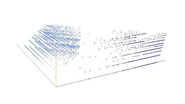 Decomposition into weight × level + jump of A249723 in 3D (threejs - WebGL) (log(weight), log(level), log(jump))