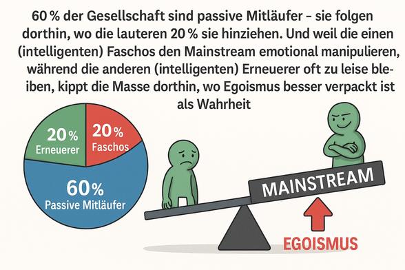 Das Bild vermittelt eindrücklich die Idee, dass in einer Gesellschaft mit einem passiven, bildungsfernen Mainstream nicht die moralisch besten oder intellektuell fundiertesten Konzepte gewinnen – sondern jene, die Emotionen besser instrumentalisieren und Egoismus als einfache Lösung verkaufen.🖖