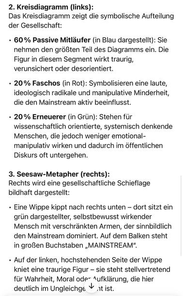 Kreisdiagramm (links):
Das Kreisdiagramm zeigt die symbolische Aufteilung der Gesellschaft:
• 60% Passive Mitläufer (in Blau dargestellt): Sie nehmen den größten Teil des Diagramms ein. Die Figur in diesem Segment wirkt traurig, verunsichert oder desorientiert.
• 20% Faschos (in Rot): Symbolisieren eine laute, ideologisch radikale und manipulative Minderheit, die den Mainstream aktiv beeinflusst.
• 20% Erneuerer (in Grün): Stehen für wissenschaftlich orientierte, systemisch denkende Menschen, die jedoch weniger emotional-manipulativ wirken und dadurch im öffentlichen Diskurs oft untergehen.
3. Seesaw-Metapher (rechts):
Rechts wird eine gesellschaftliche Schieflage bildhaft dargestellt:
• Eine Wippe kippt nach rechts unten - dort sitzt ein grün dargestellter, selbstbewusst wirkender Mensch mit verschränkten Armen, der sinnbildlich den Mainstream dominiert. Auf dem Balken steht in großen Buchstaben „MAINSTREAM".
• Auf der linken, hochstehenden Seite der Wippe kniet eine traurige Figur - sie steht stellvertretend für Wahrheit, Moral oder Aufklärung, die hier deutlich im Ungleichge nt ist.🖖