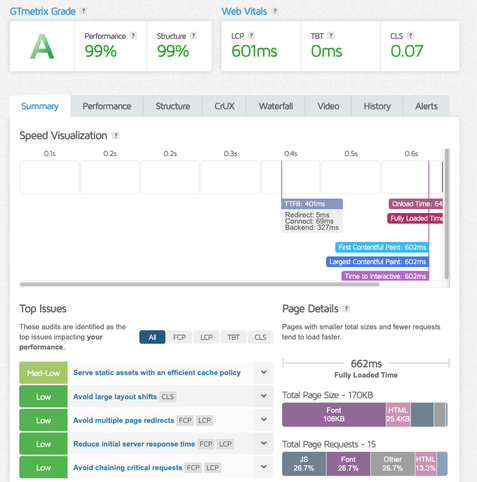 A snapshot of a GTmetrix report.