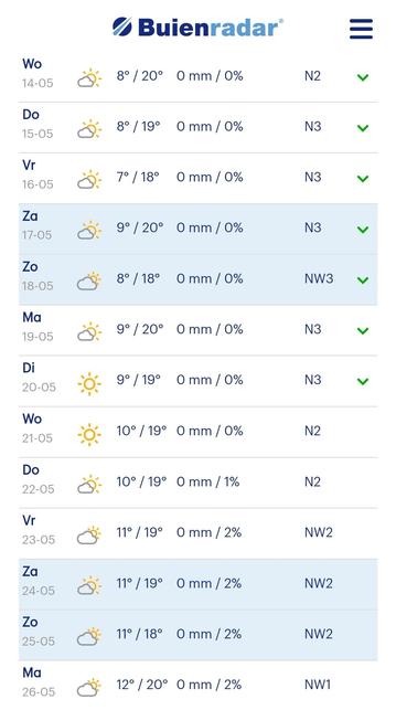 14 day forecast showing 0 mm rain for every day