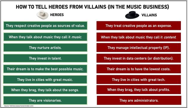 Graphic titled, "How to tell heroes from villains (in the music business)" compares the way 'heroes' care about the artist and their music, and how 'villains' tend to look at these as commodities.