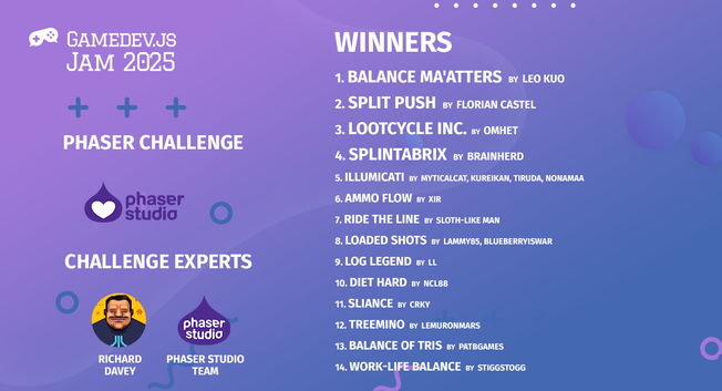 Build it with Phaser challenge winners in Gamedev.js Jam 2025