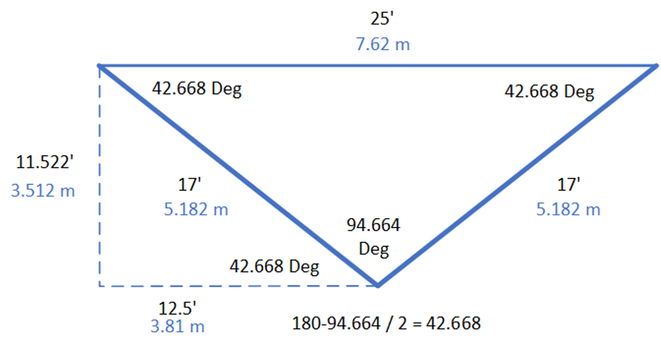 Angle and X-Y-Z calculator sheet for the CHA TDL antenna. Need this information to setup the AN-SOF model...