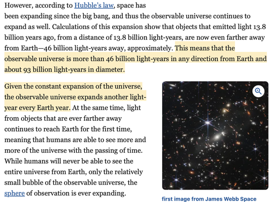 Excerpt from Encylcopedia Britanica (URL below):

However, according to Hubble's law, space has been expanding since the big bang, and thus the observable universe continues to expand as well. Calculations of this expansion show that objects that emitted light 13.8 billion years ago, from a distance of 13.8 billion light-years, are now even farther away from Earth-46 billion light-years away, approximately. This means that the
observable universe is more than 46 billion light-years in any direction from Earth and
about 93 billion light-years in diameter.

Given the constant expansion of the universe, the observable universe expands another light-
year every Earth year. At the same time, light from objects that are ever farther away
continues to reach Earth for the first time, meaning that humans are able to see more and
more of the universe with the passing of time. While humans will never be able to see the
entire universe from Earth, only the relatively small bubble of the observable universe, the
sphere of observation is ever expanding.

https://www.britannica.com/topic/observable-universe